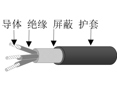 乙丙絕緣鍍鎳銅鋁合金絲編織屏蔽交聯(lián)聚烯烴護套無鹵低煙低毒阻燃超輕型艦船用電力電纜