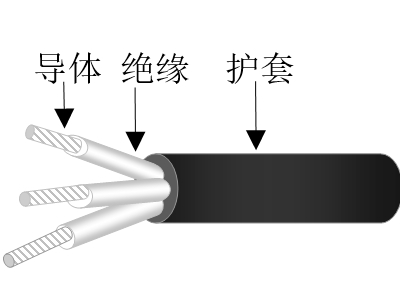 乙丙絕緣交聯(lián)聚烯烴護套無鹵低煙低毒阻燃超輕型艦船用控制電纜