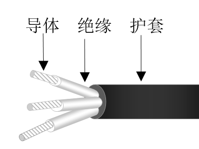 耐環(huán)境輻射軟電力電纜