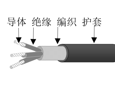 乙丙絕緣高強絲編織交聯(lián)聚烯烴護套無鹵低煙低毒阻燃超輕型船用電力軟電纜