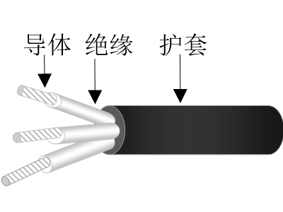 交聯(lián)聚乙烯絕緣交聯(lián)聚烯烴護(hù)套無(wú)鹵低煙低毒阻燃超輕型船用電力電纜