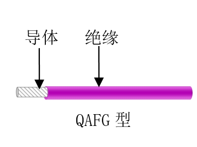 航空、航天用耐高溫抗輻射（屏蔽）輕型導(dǎo)線