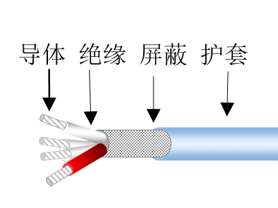 鍍銀芯氟塑料絕緣屏蔽信號電纜