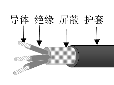 彈性體絕彈性體絕緣彈性體護(hù)套海洋工程用軟控制電纜緣總屏蔽彈性體護(hù)套海洋工程用控制電纜