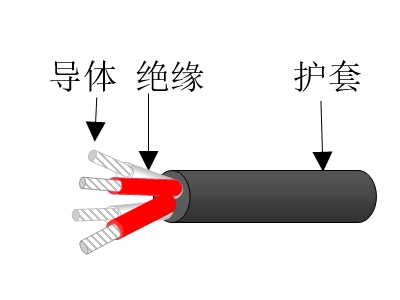 彈性體絕緣彈性體護(hù)套海洋工程用對稱式通信電纜